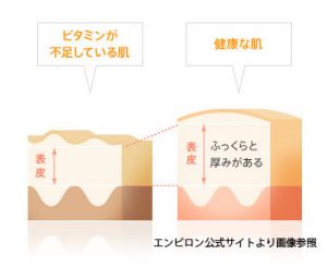 水分が違うと肌が全く違う